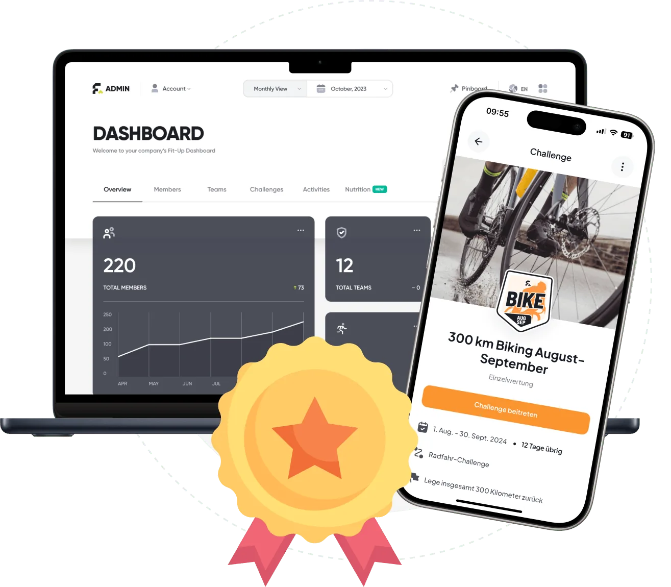 Standortübergreifende Gesamtübersicht der FIT-UP Plattform mit Modulen und Kennzahlen